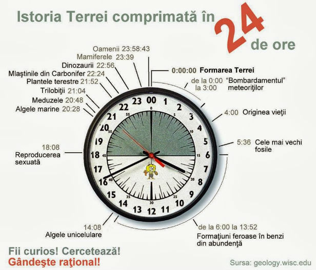 Istoria Terrei Istoria Terrei