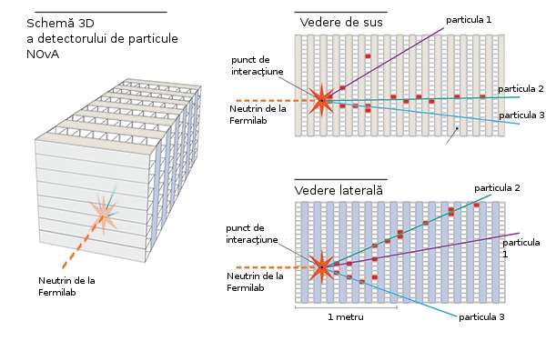 NOvA. Ilustratie eveniment NOvA. Ilustratie eveniment