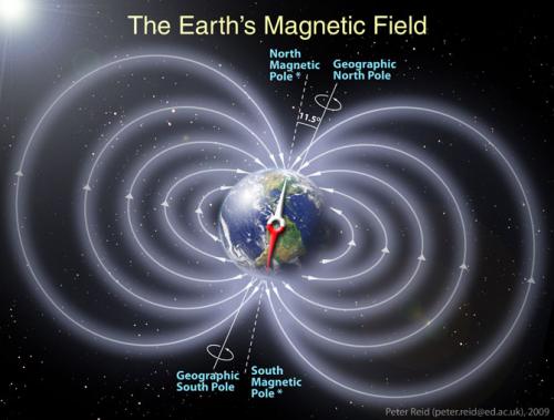 Camp magnetic Terra