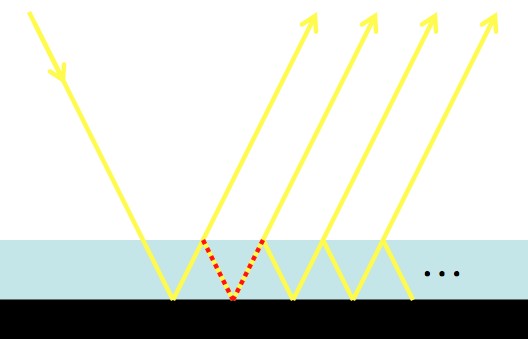 Diferente cai propagare Diferente cai propagare