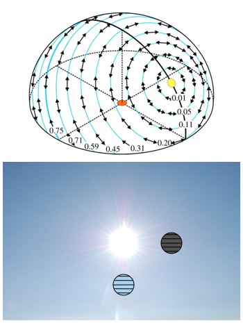 polarizare cer polarizare cer