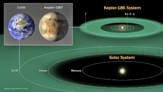 comparatie Kepler186f Terra comparatie Kepler186f Terra