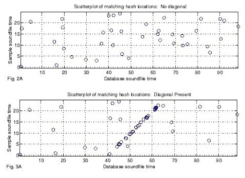Grafic Shazam Grafic Shazam