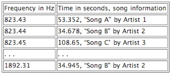 hash shazam hash shazam