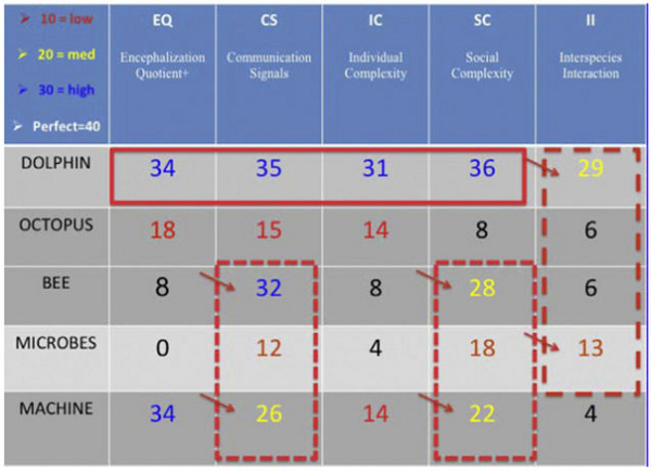 Tabel comparativ