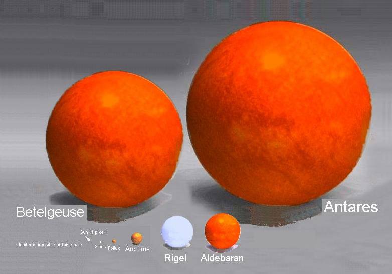 Comparatie Antares Comparatie Antares