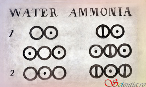 Formulele apei şi amoniacului