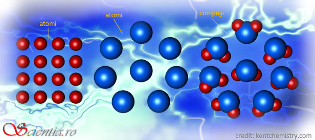 Modelul atomic al lui Dalton