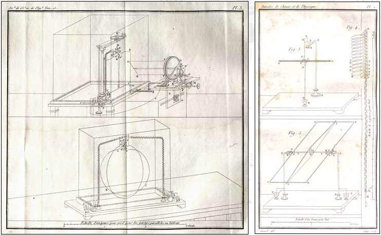 Schiţa dispozitiv Ampere