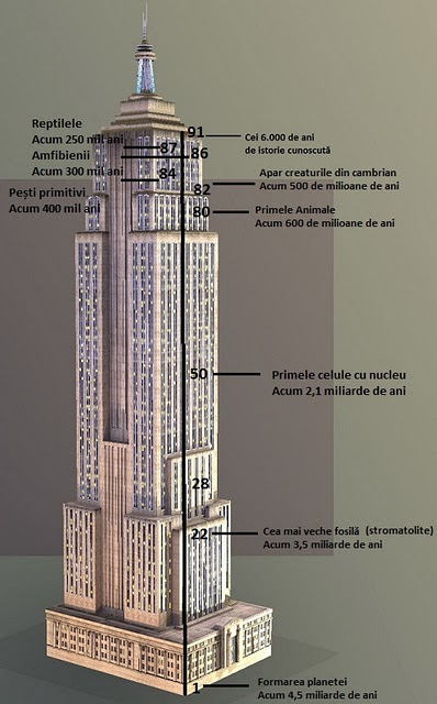 Empire State Building Empire State Building