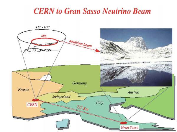 Fasciculul de neutrini intre CERN si Gran Sasso