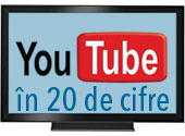 YouTube în 20 de cifre