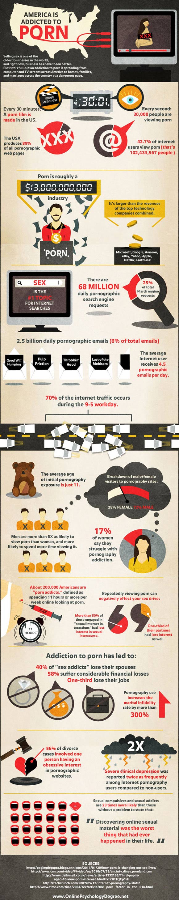 Pornografia şi Internetul Pornografia şi Internetul