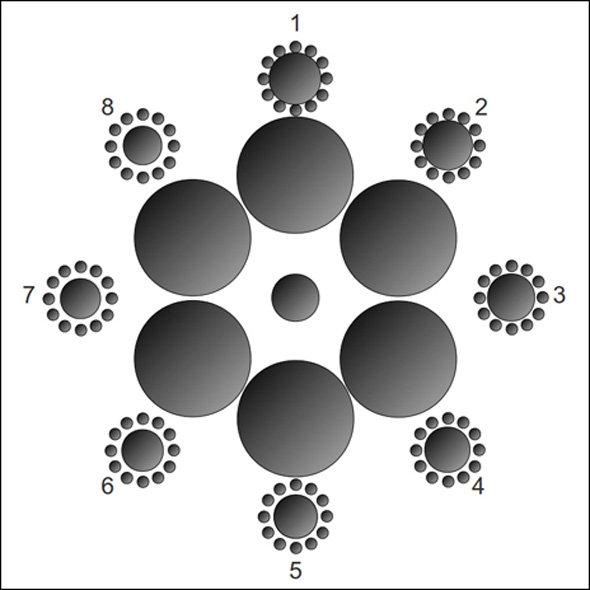 iluzie optică de Ebbinghaus