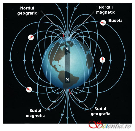 Câmpul magnetic al Terrei