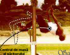 Săritor în înălţime. Mişcarea centrului de masă