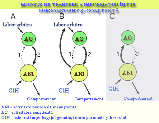 Liberul-arbitru Liberul-arbitru