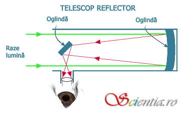 Telescop reflector