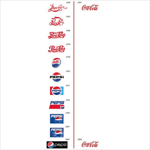 Logo Pepsi şi Coca Cola