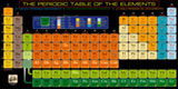Tabelul periodic