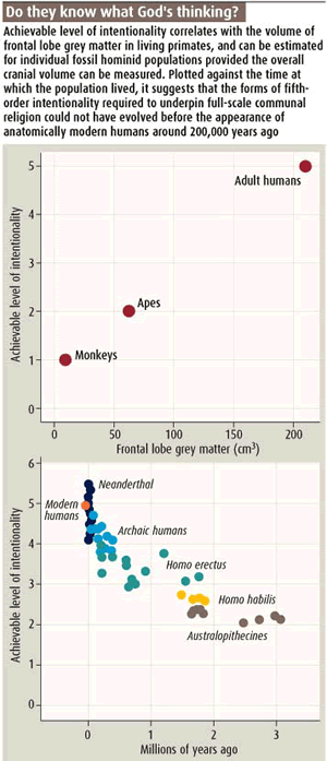 Aparitia religiilor Aparitia religiilor