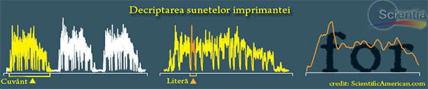Decriptare sunet imprimanta Decriptare sunet imprimanta