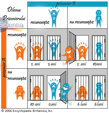 Dilema prizonierului