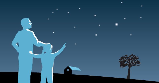 Privind la stele Privind la stele