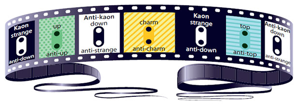 kaon