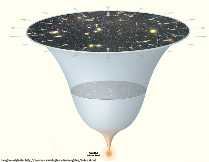 Universul în expansiune Universul în expansiune