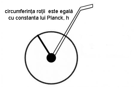 Roata topografica de masurat distante