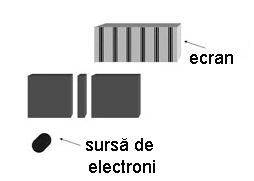 Diagrama experiment cu 2 fante