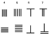 Sistem de numeratie din China antica