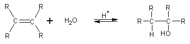 Reactie alchene - aditie apa