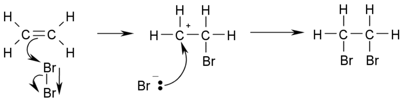 Reactie alchene - aditie halogeni