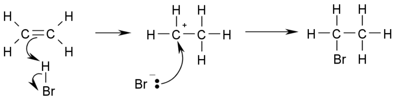 Reactie alchene - aditie hidracizi