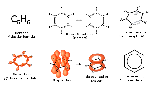 Structura nucleu benzenic