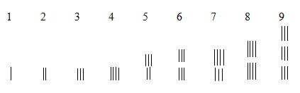 Numeratie Egipt Numeratie Egipt