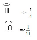 Fractii unitare in Egiptul antic Fractii unitare in Egiptul antic