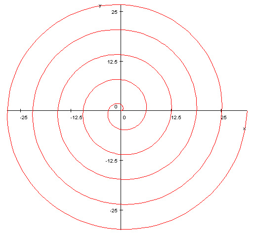 Spirala lui Arhimede