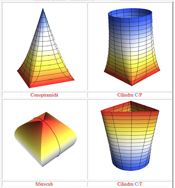Imagini generate supermatematică