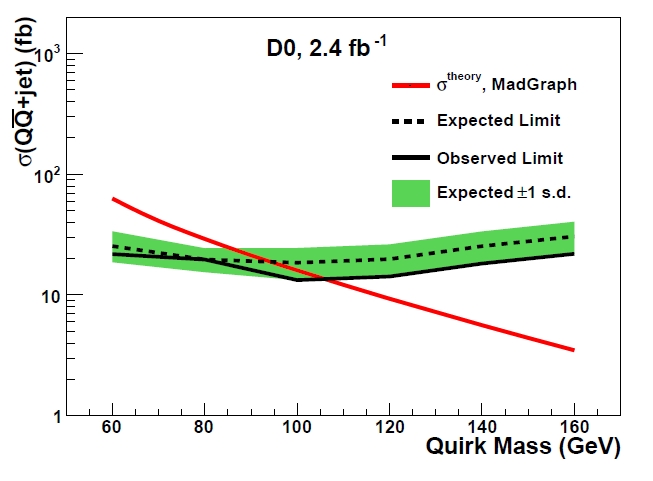 Analiza quircks Analiza quircks