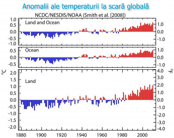 Anomalii temperatură