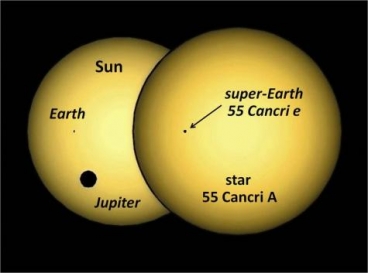 Comparatie sistemul Cancri Sistemul Solar