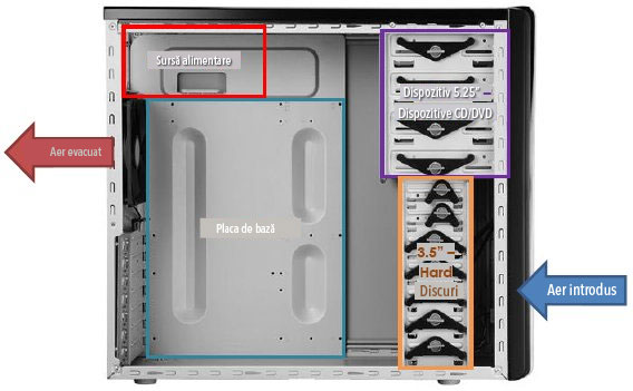 Carcasă computer Carcasă computer