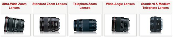 Lentile suplimentare