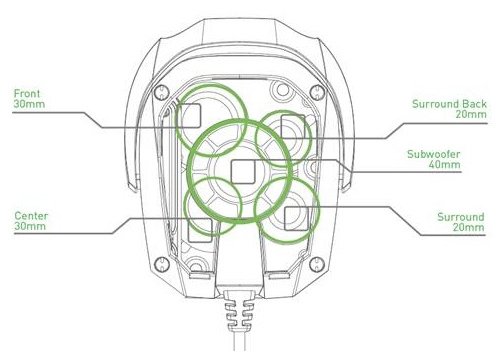 5 difuzoare per casca