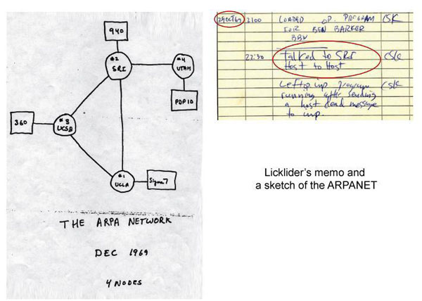 Schita lui Licklider