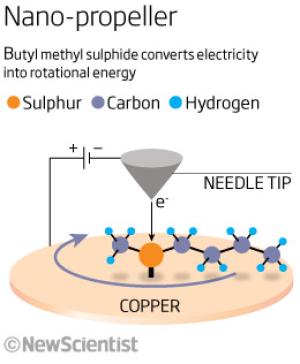 Cel mai mic motor electric Cel mai mic motor electric