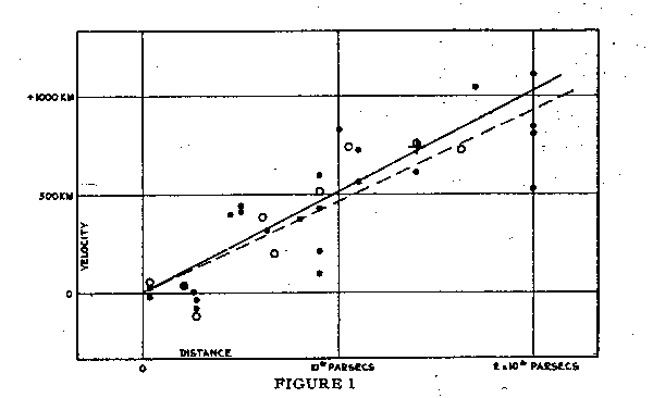 Diagrama lui Hubble